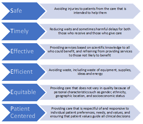Critical disparities between the current and ideal state of quality health care in the United States